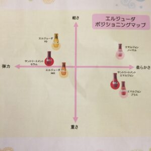 これからの季節必須！紫外線対策トリートメント