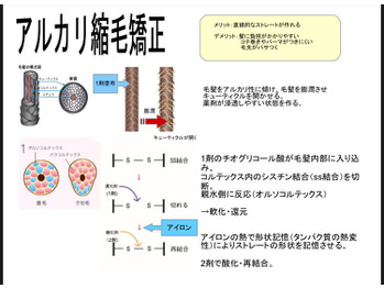 HAAATのストレート技術の違い_20180213_2