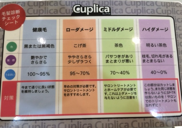 ダメージ（傷み）はどのように起こる？