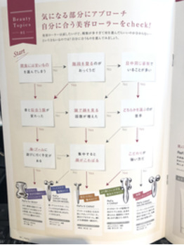 自分に合ったRefaはコレだ！！