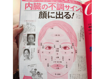 内蔵の不調は顔に出る！！？