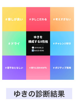 流行りの性格診断☆m_gram